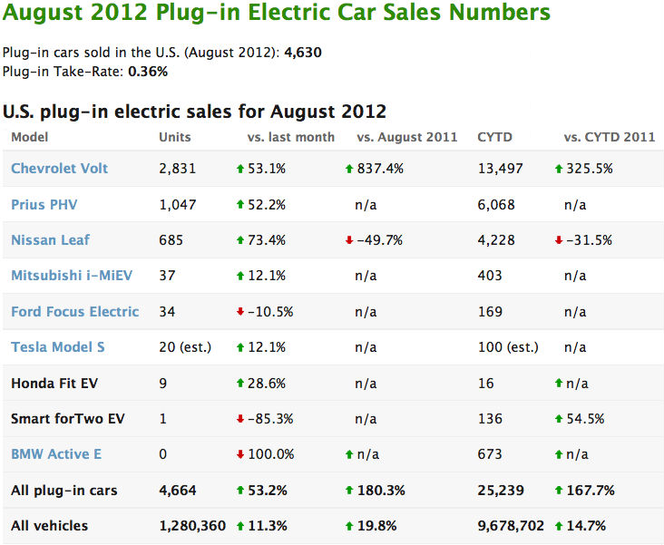 Aug-plug-in-sales.jpg