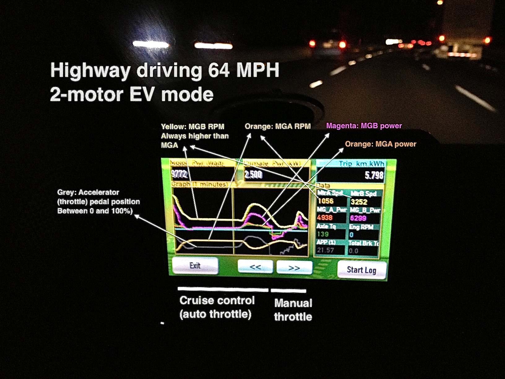 Autobahnfahrt DashDAQ