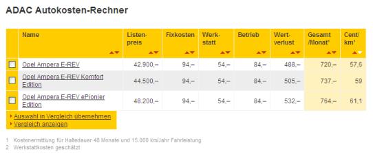 ADAC Autokosten-Rechner Ampera1.JPG