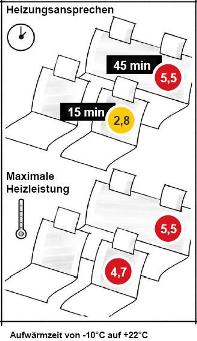 Aufwärmzeit von -10 auf +22°C i.JPG