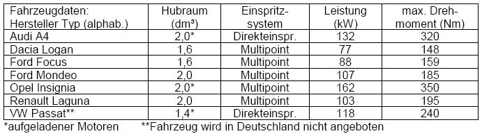 Mehrverbrauch E85 (3).JPG