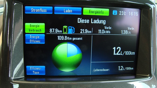 Nicht Schlecht für all die Höhenmeter