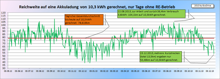 Reichweite-auf-10.3kWh-ger-.jpg