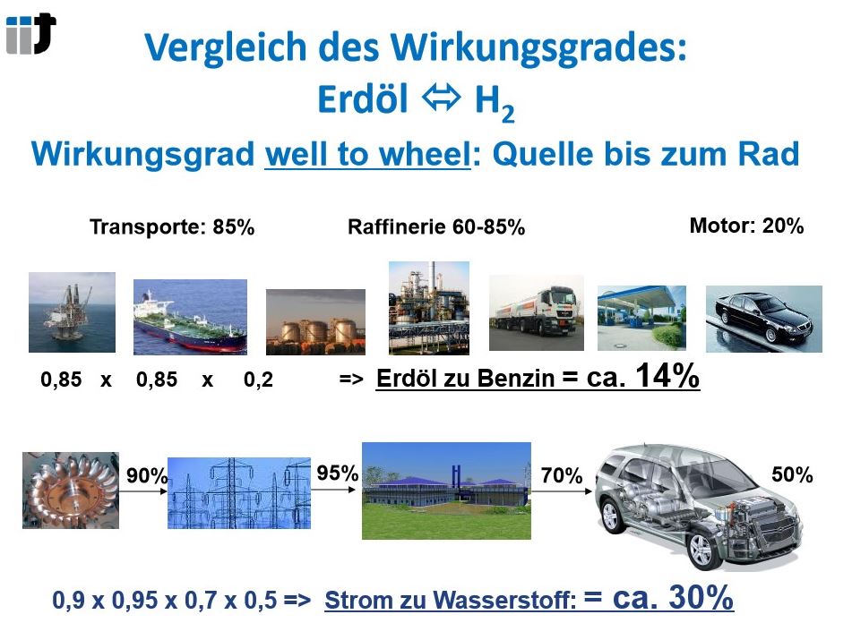 Wirkungsgrad.JPG