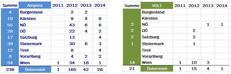 Ampera-Volt-Austria.jpg