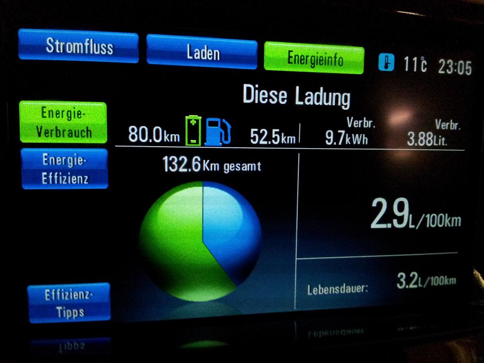 Mitteldisplay mit 80km elektr. Fahrstrecke