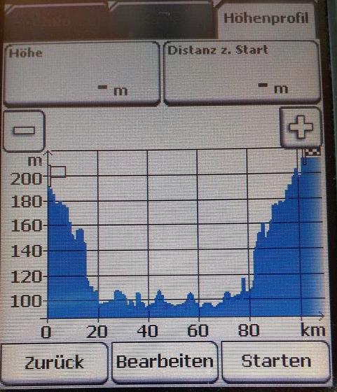 Höhenprofil 25proz.JPG