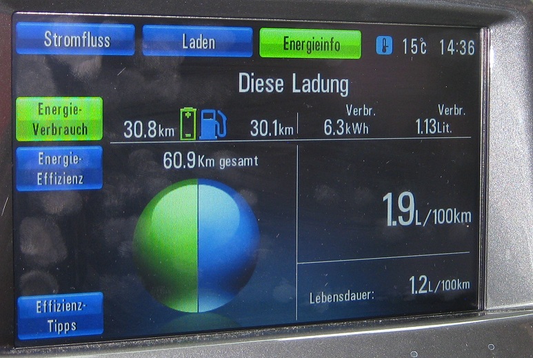 Rekuperation arbeitet gut