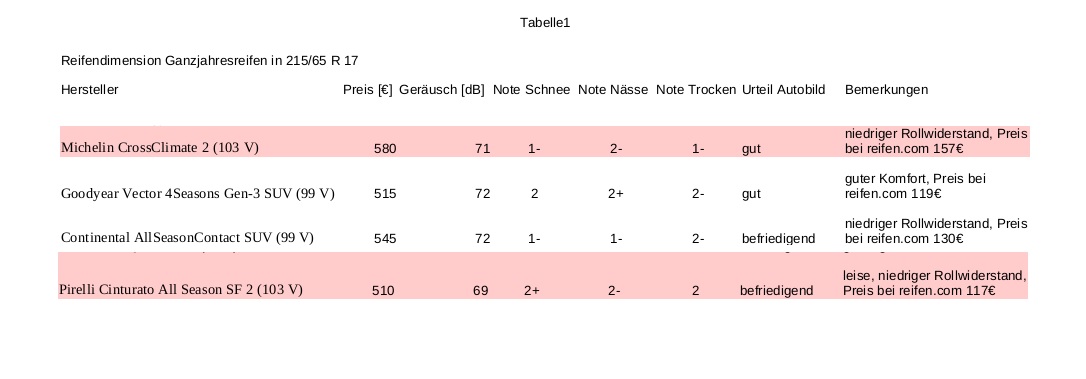 Ganzjahresreifen-Vergleich.jpg